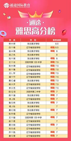 露丝公学——英国高质量私校，牛津剑桥梦工厂！辽宁教育科技带您深度探访