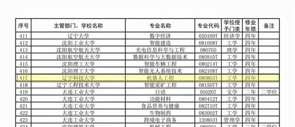 辽宁科技大学申报的机器人工程和曲艺2个本科专业获教育部批准备昂屯
