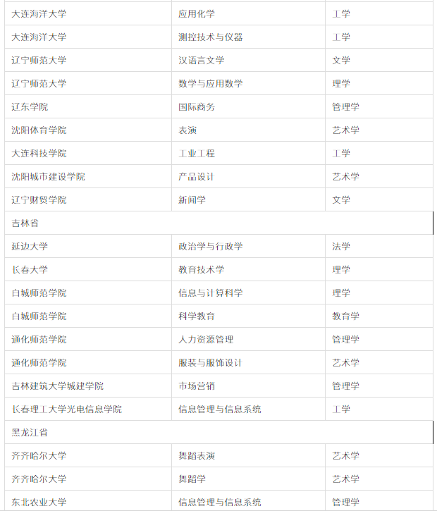 2019年不容易就业的专业有哪些?报考要避开哪些专业?