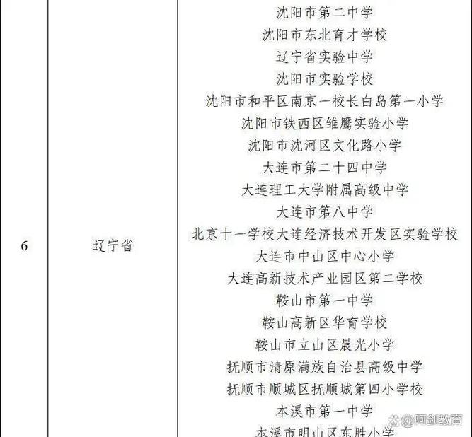 135个区县里辽宁只出一个大连西岗区,五年项目制课程把科技教育做到
